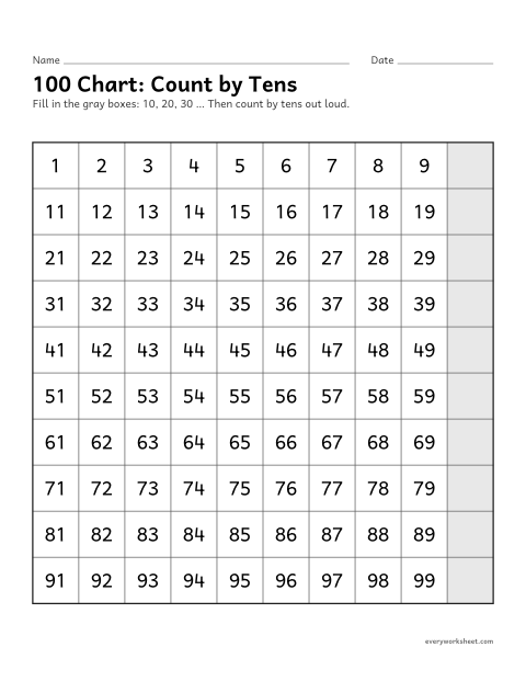 Preview of the printable “100 Chart: count by tens” worksheet: counting by tens to 100