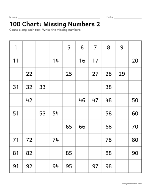 Preview of the printable “100 Chart: missing numbers 2” worksheet: filling in missing numbers on a 100 chart
