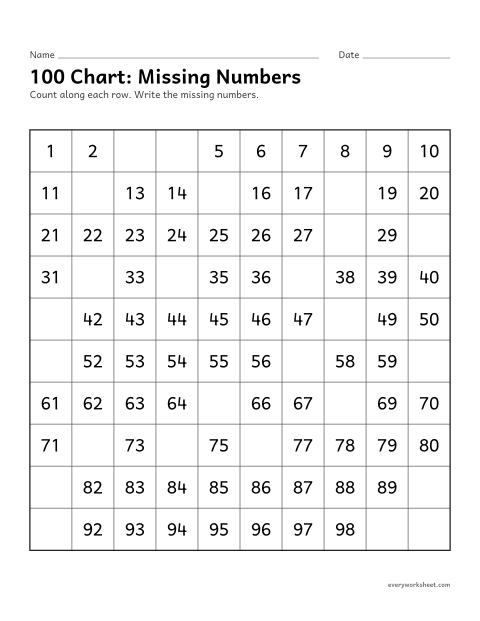 Preview of the printable “100 Chart: missing numbers” worksheet: filling in missing numbers on a 100 chart