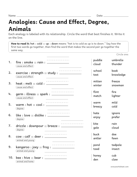 Preview of the printable “Analogies Worksheet: cause and Effect, degree and animals” worksheet: finishing cause and effect, degree, animal and young, and animal and home analogies