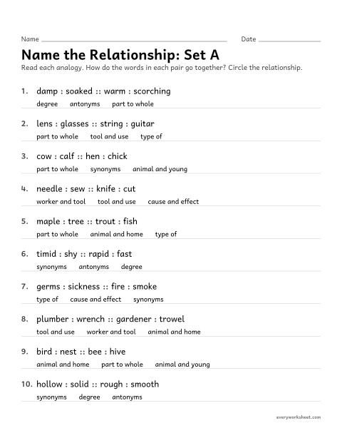Preview of the printable “Analogies: name the relationship (Set A)” worksheet: naming the relationship an analogy uses