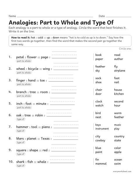Preview of the printable “Analogies Worksheet: part to whole and type of” worksheet: finishing part to whole and type of analogies