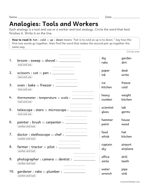 Preview of the printable “Analogies Worksheet: tools and workers” worksheet: finishing tool and use and worker and tool analogies