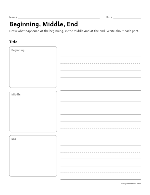 Preview of the printable “Beginning, Middle, end template (Any Book)” worksheet: retelling the beginning, middle and end of a story