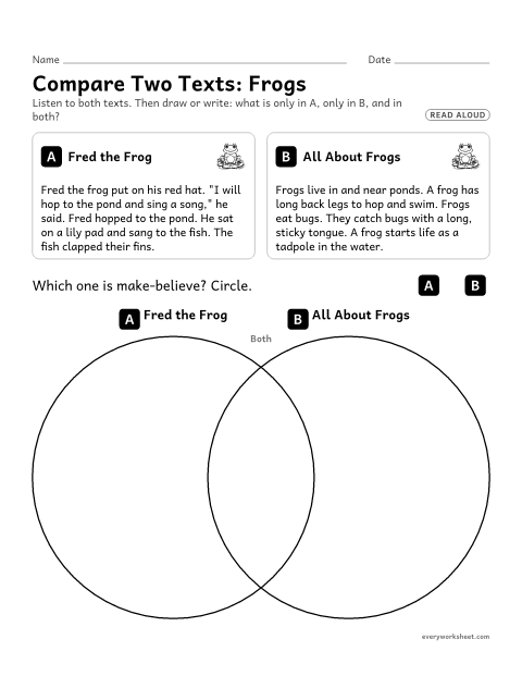 Preview of the printable “Compare two Texts: frogs” worksheet: comparing a story and a fact text on the same topic