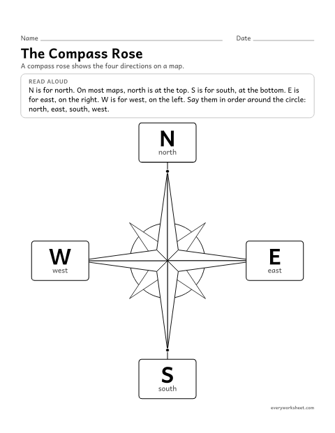 Preview of the printable “Compass rose poster for kindergarten” worksheet: naming the four directions on a compass rose: north, east, south and west