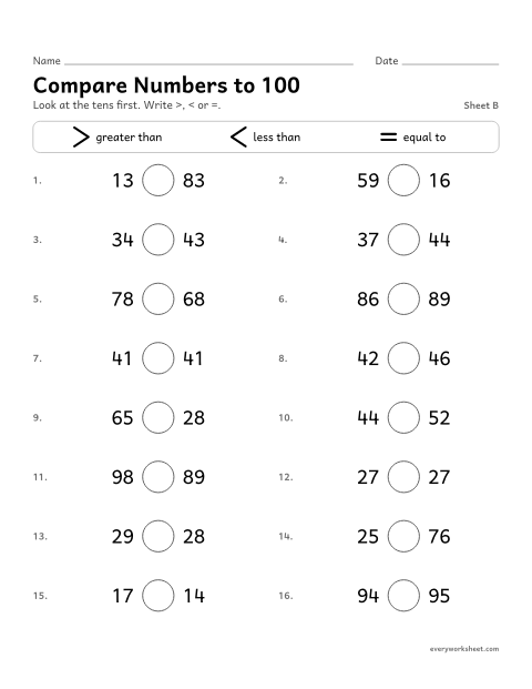 Preview of the printable “Compare numbers to 100, sheet B” worksheet: comparing two-digit numbers with >, < and =