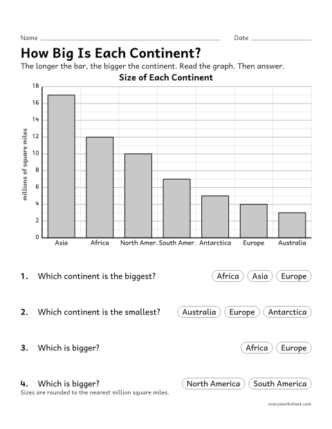 Preview of the printable “Continent sizes bar graph” worksheet: comparing the sizes of the continents on a bar graph