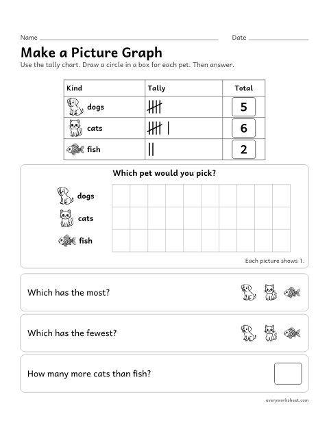 Preview of the printable “Make a picture graph” worksheet: making a picture graph from a tally chart