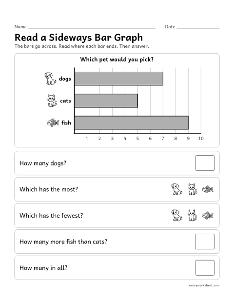 Preview of the printable “Read a sideways bar graph” worksheet: reading a horizontal bar graph: how many, how many more and how many in all