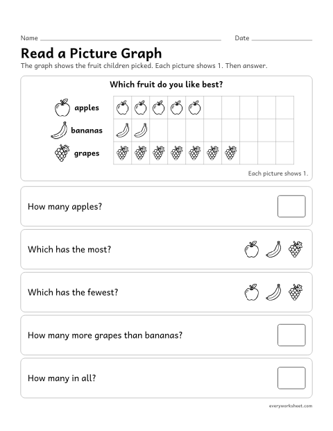 Preview of the printable “Read a picture graph” worksheet: reading a picture graph with three categories