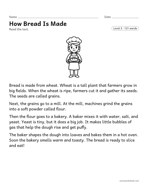 Preview of the printable “How bread is made” worksheet: telling the main topic and key steps of a nonfiction text