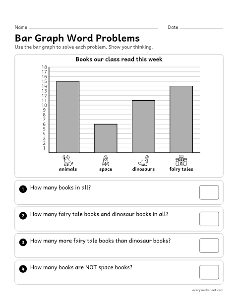 Preview of the printable “Bar graph word problems” worksheet: solving put-together, take-apart and compare problems with a bar graph