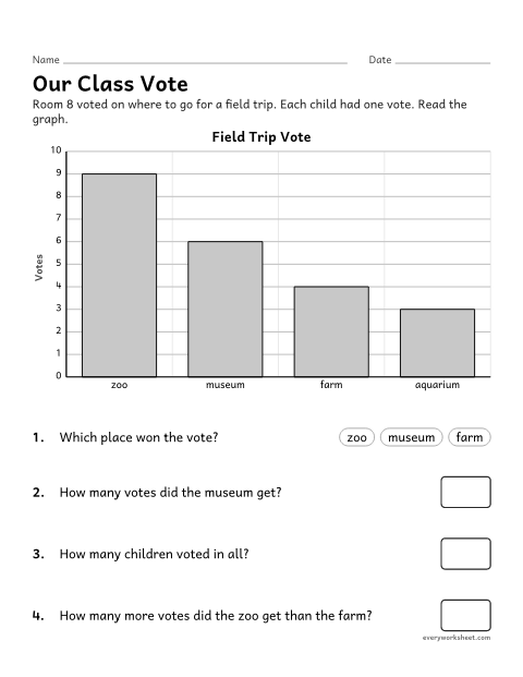 Preview of the printable “Class vote bar graph worksheet” worksheet: reading the results of a class vote on a bar graph
