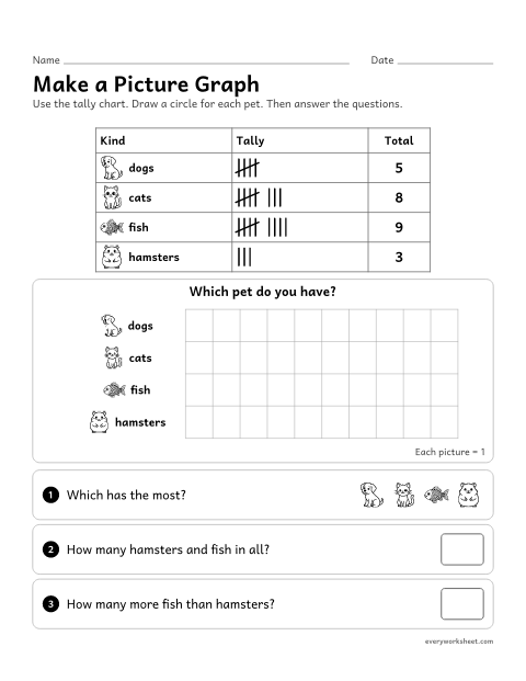 Preview of the printable “Make a picture graph” worksheet: drawing a picture graph from a tally chart with four categories