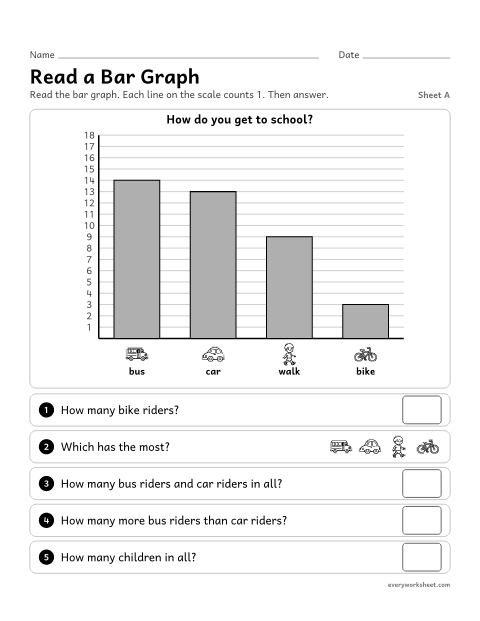 Preview of the printable “Read a bar Graph, sheet A” worksheet: reading a bar graph with a single-unit scale and four categories