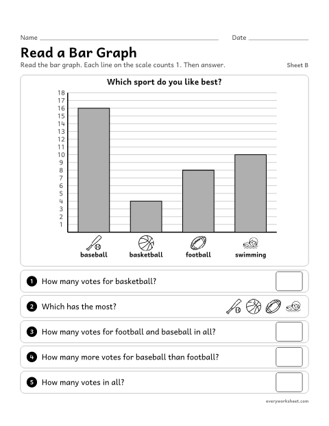 Preview of the printable “Read a bar Graph, sheet B” worksheet: reading a bar graph with a single-unit scale and four categories