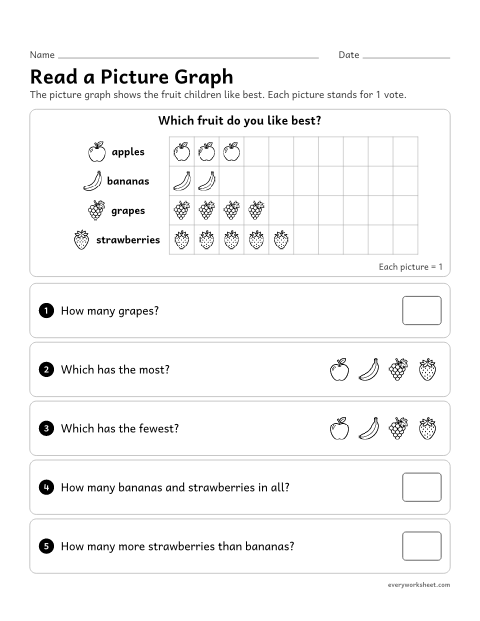 Preview of the printable “Read a picture graph” worksheet: reading a picture graph with four categories: how many, put together and compare