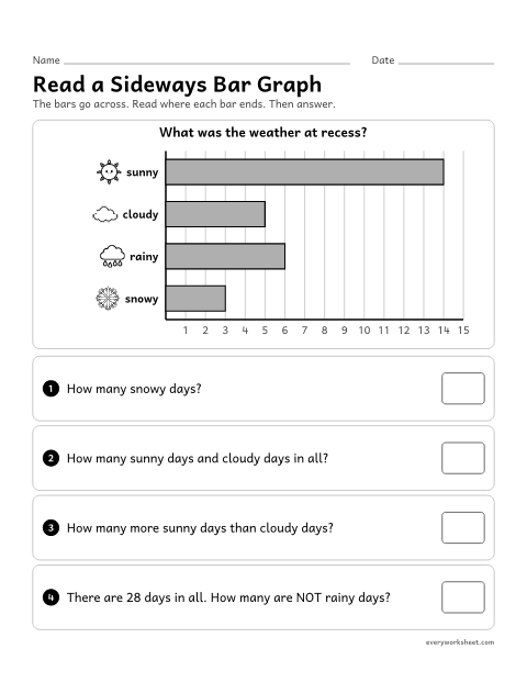 Preview of the printable “Read a sideways bar graph” worksheet: reading a horizontal bar graph with four categories