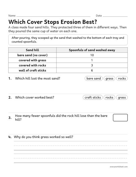 Preview of the printable “Erosion experiment results worksheet” worksheet: comparing solutions that slow water from changing the shape of the land