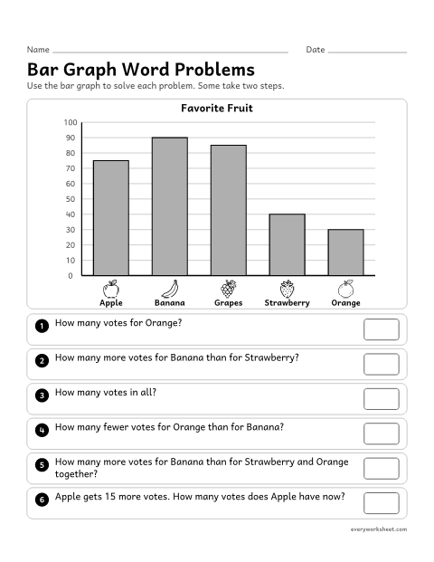 Preview of the printable “Bar graph word problems” worksheet: solving one- and two-step how many more and how many fewer problems from a bar graph that counts by 10s
