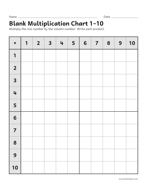 Preview of the printable “Blank multiplication chart 1–10” worksheet: filling in a blank 1 to 10 multiplication chart