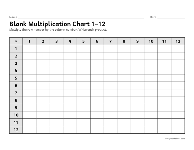 Preview of the printable “Blank multiplication chart 1–12” worksheet: filling in a blank 1 to 12 multiplication chart (landscape)