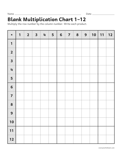 Preview of the printable “Blank multiplication chart 1–12” worksheet: filling in a blank 1 to 12 multiplication chart