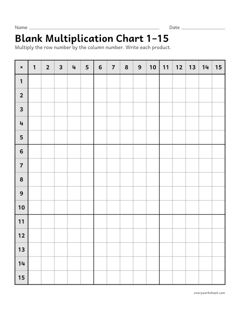 Preview of the printable “Blank multiplication chart 1–15” worksheet: filling in a blank 1 to 15 multiplication chart