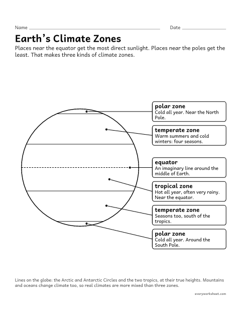 Preview of the printable “Climate zones poster for 3rd grade” worksheet: describing the polar, temperate and tropical climate zones and where they are