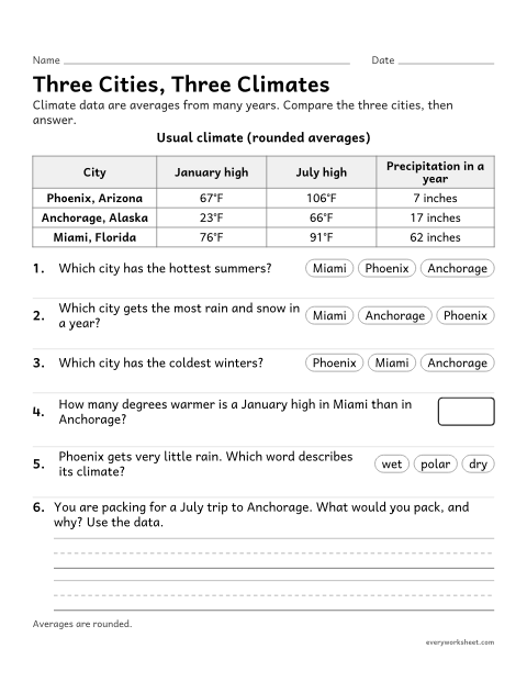 Preview of the printable “Compare Climates: climate data worksheet for 3rd grade” worksheet: using climate data to describe and compare the climates of different places