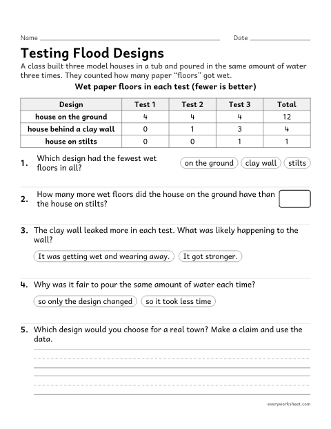Preview of the printable “Flood design test data worksheet” worksheet: comparing design solutions with test data to make a claim about which best reduces flood damage