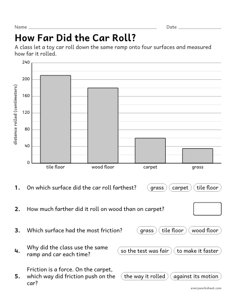 Preview of the printable “Friction Investigation: toy car bar graph” worksheet: reading a scaled bar graph of an investigation into friction on different surfaces