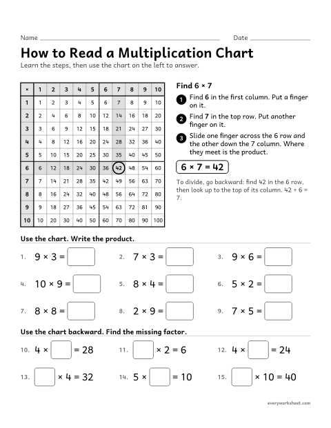 Preview of the printable “How to read a multiplication chart” worksheet: reading a multiplication chart to multiply and divide
