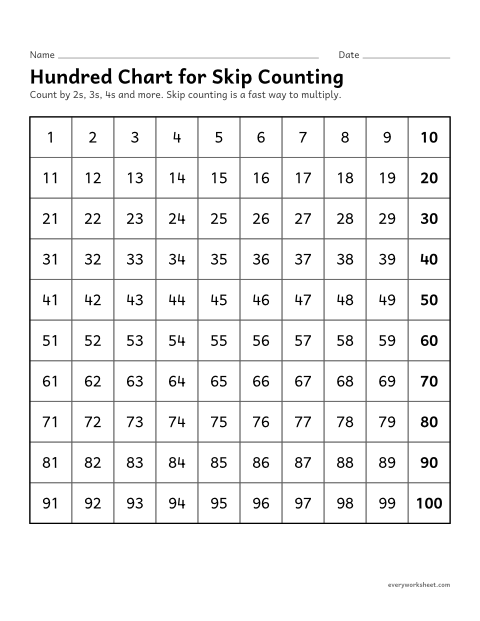 Preview of the printable “Hundred chart for skip counting” worksheet: skip counting on a hundred chart
