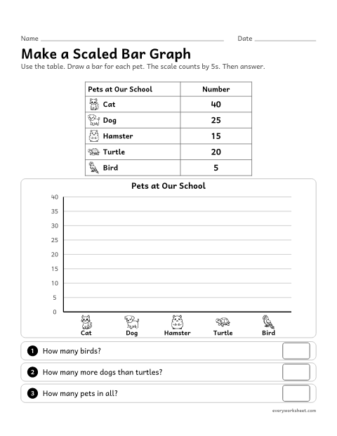 Preview of the printable “Make a scaled bar graph” worksheet: drawing a bar graph from a table on a scale that counts by 5s