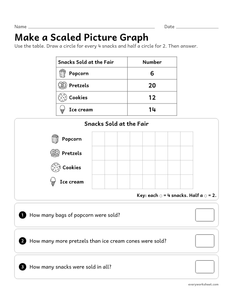 Preview of the printable “Make a scaled picture graph” worksheet: drawing a picture graph from a table where each picture stands for 4