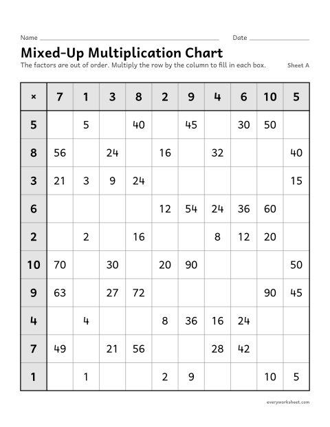 Preview of the printable “Mixed-Up multiplication Chart, sheet A” worksheet: multiplying facts within 100 in a mixed-up chart