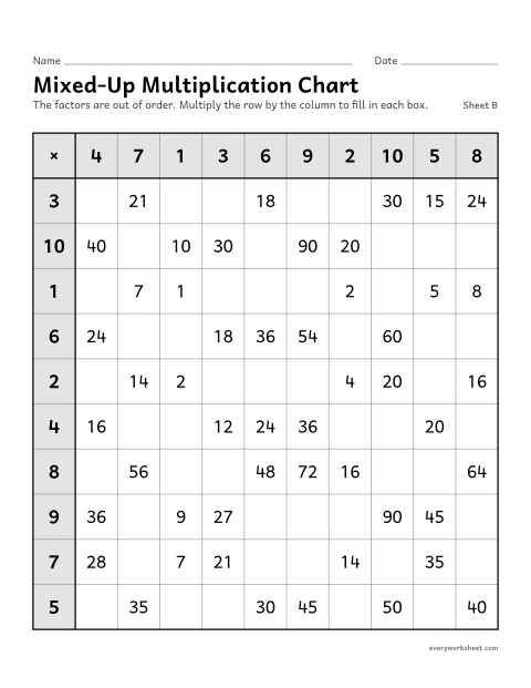 Preview of the printable “Mixed-Up multiplication Chart, sheet B” worksheet: multiplying facts within 100 in a mixed-up chart