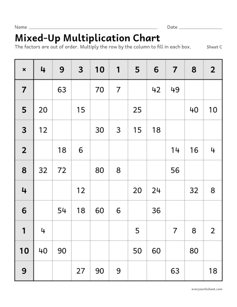 Preview of the printable “Mixed-Up multiplication Chart, sheet C” worksheet: multiplying facts within 100 in a mixed-up chart