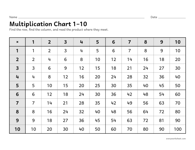 Preview of the printable “Multiplication chart 1–10” worksheet: reading products on a 1 to 10 multiplication chart (landscape)