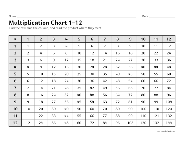 Preview of the printable “Multiplication chart 1–12” worksheet: reading products on a 1 to 12 multiplication chart (landscape)