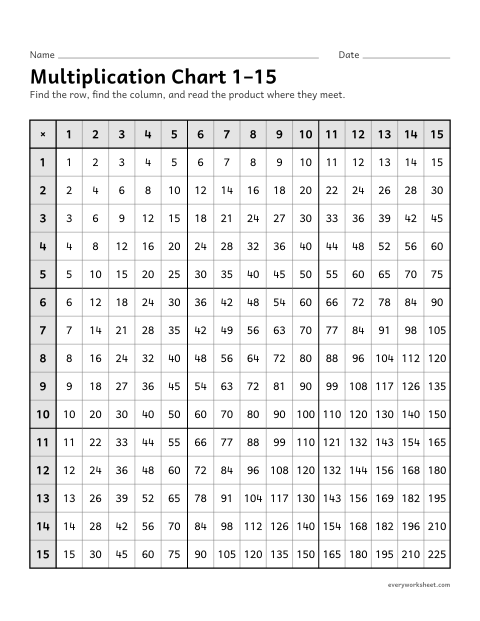 Preview of the printable “Multiplication chart 1–15” worksheet: reading products on a 1 to 15 multiplication chart