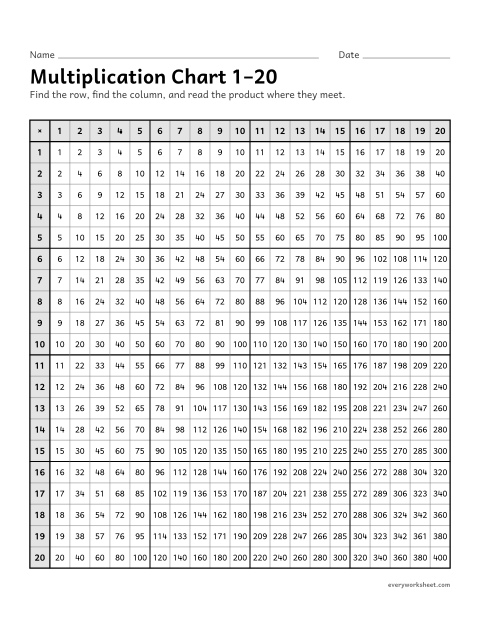 Preview of the printable “Multiplication chart 1–20” worksheet: reading products on a 1 to 20 multiplication chart