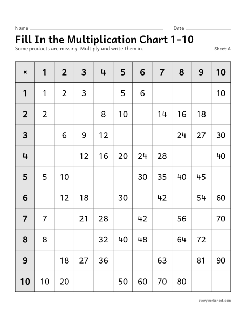 Preview of the printable “Fill in the multiplication chart 1–10, sheet A” worksheet: completing a 1 to 10 multiplication chart