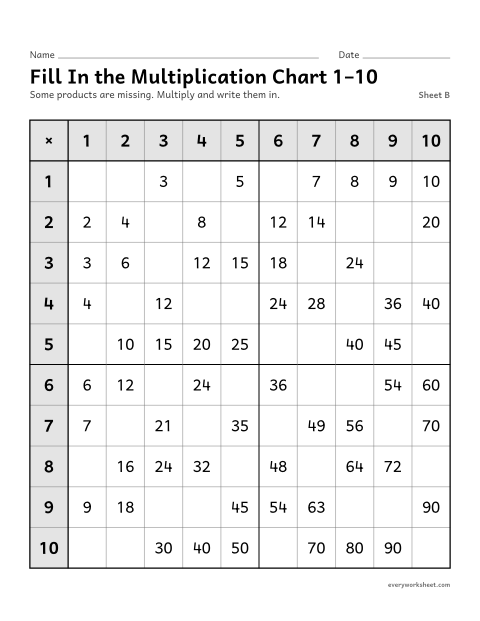 Preview of the printable “Fill in the multiplication chart 1–10, sheet B” worksheet: completing a 1 to 10 multiplication chart