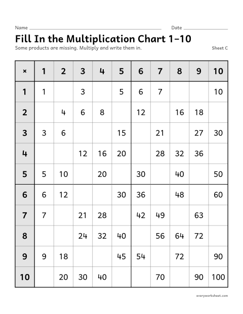 Preview of the printable “Fill in the multiplication chart 1–10, sheet C” worksheet: completing a 1 to 10 multiplication chart
