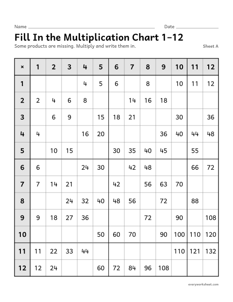 Preview of the printable “Fill in the multiplication chart 1–12, sheet A” worksheet: completing a 1 to 12 multiplication chart