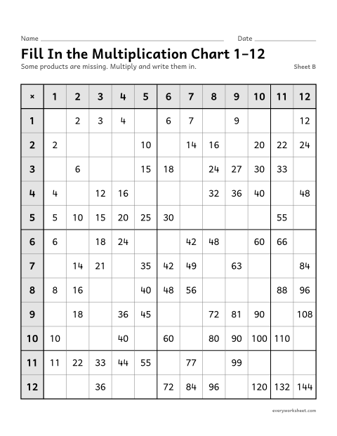 Preview of the printable “Fill in the multiplication chart 1–12, sheet B” worksheet: completing a 1 to 12 multiplication chart
