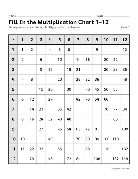 Preview of the printable “Fill in the multiplication chart 1–12, sheet C” worksheet: completing a 1 to 12 multiplication chart